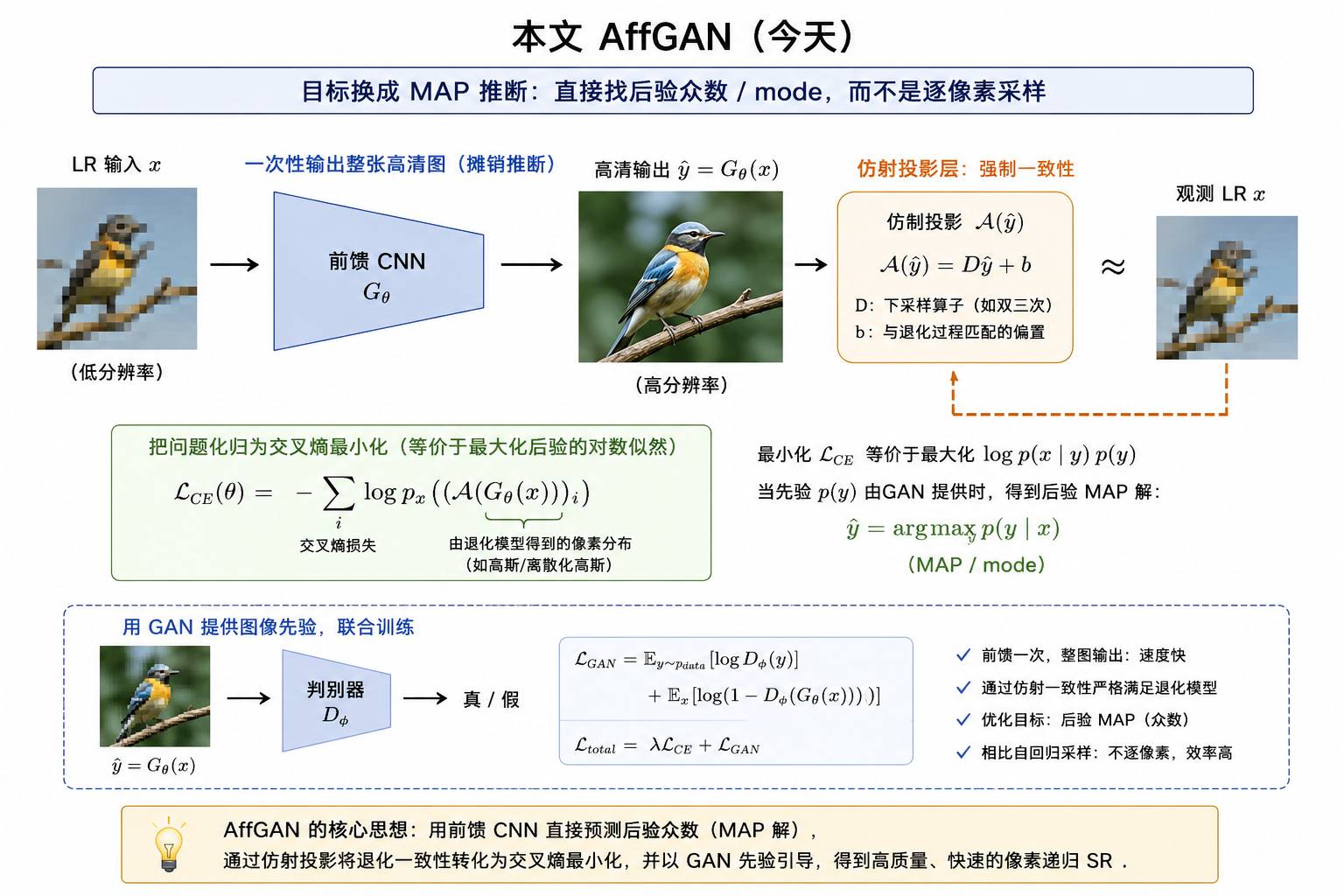 本文 AffGAN（今天）对比图
